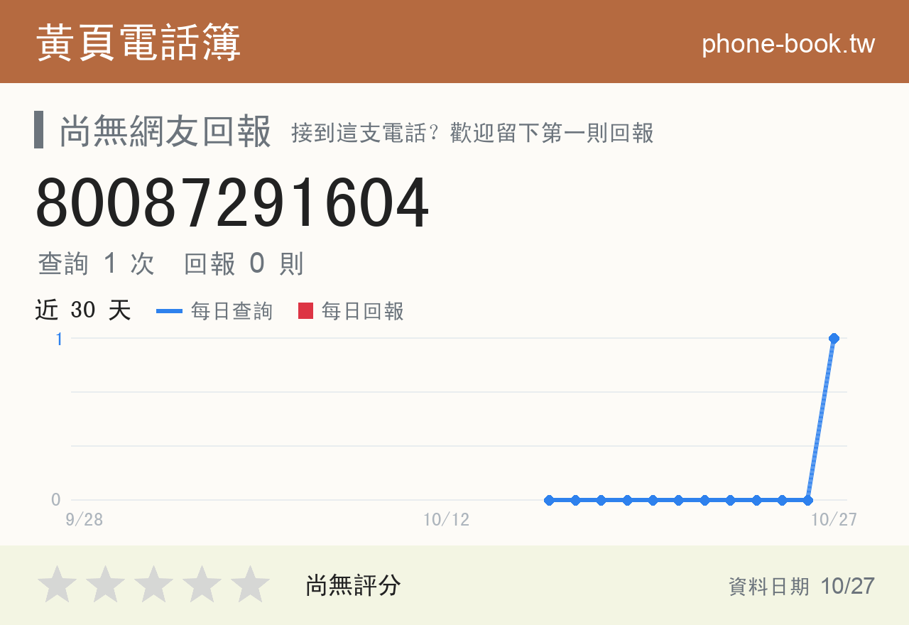 80087291604 評分卡：查詢 1 次、網友回報 0 則