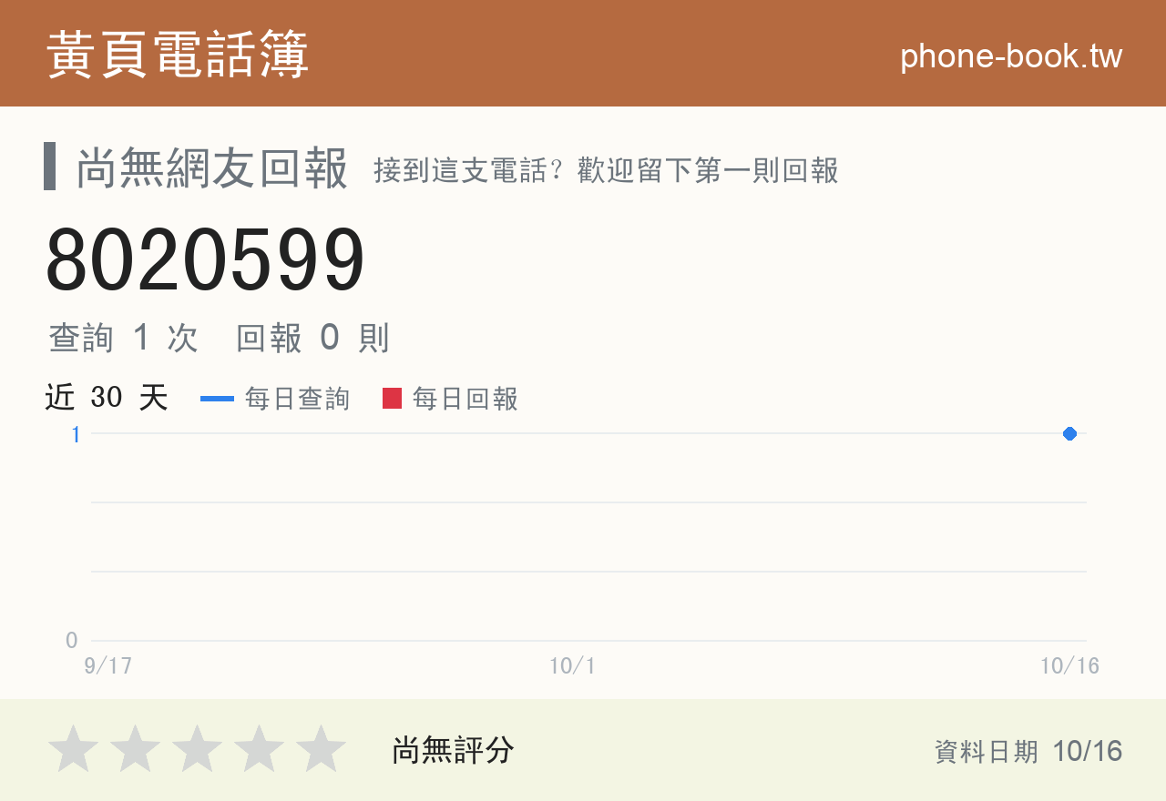8020599 評分卡：查詢 1 次、網友回報 0 則