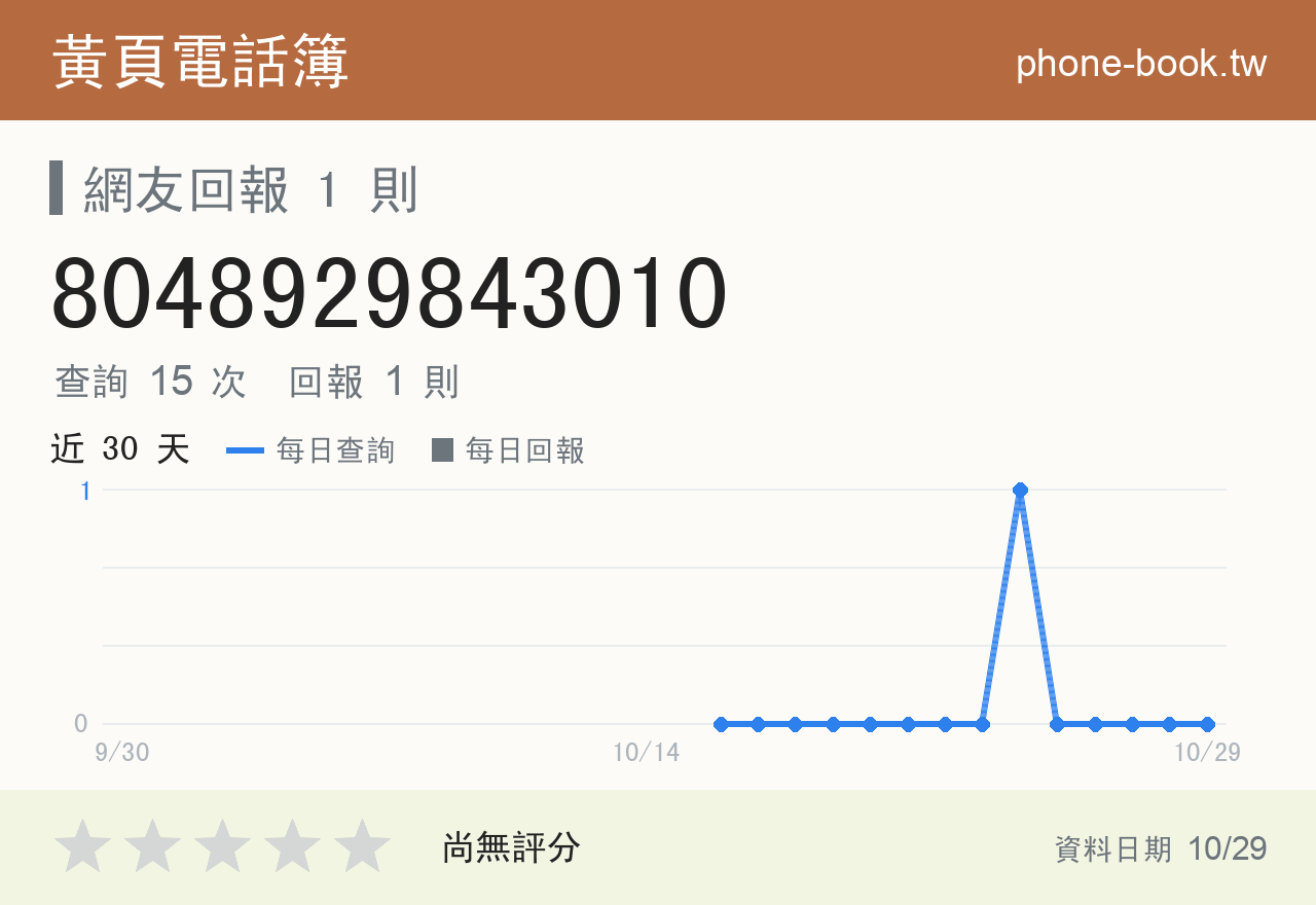 8048929843010 評分卡：查詢 15 次、網友回報 1 則