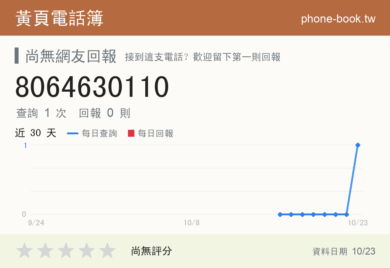 8064630110 評分卡：查詢 1 次、網友回報 0 則