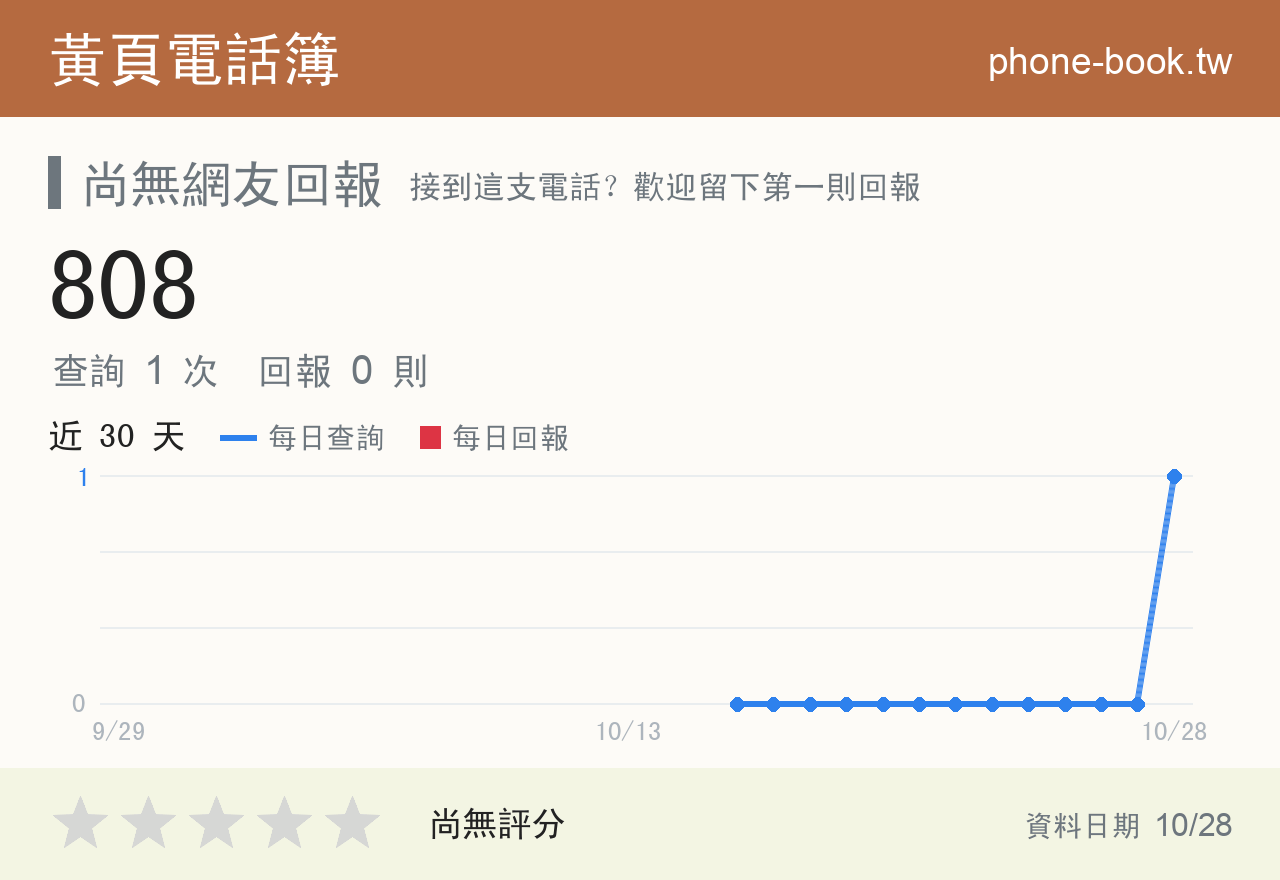 808 評分卡：查詢 1 次、網友回報 0 則