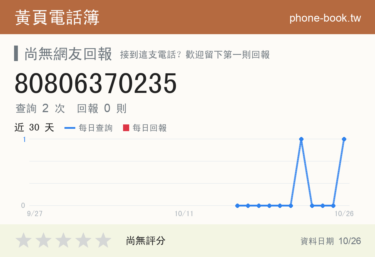 80806370235 評分卡：查詢 2 次、網友回報 0 則
