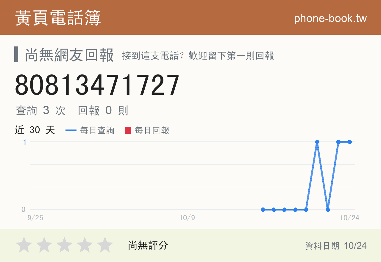 80813471727 評分卡：查詢 3 次、網友回報 0 則
