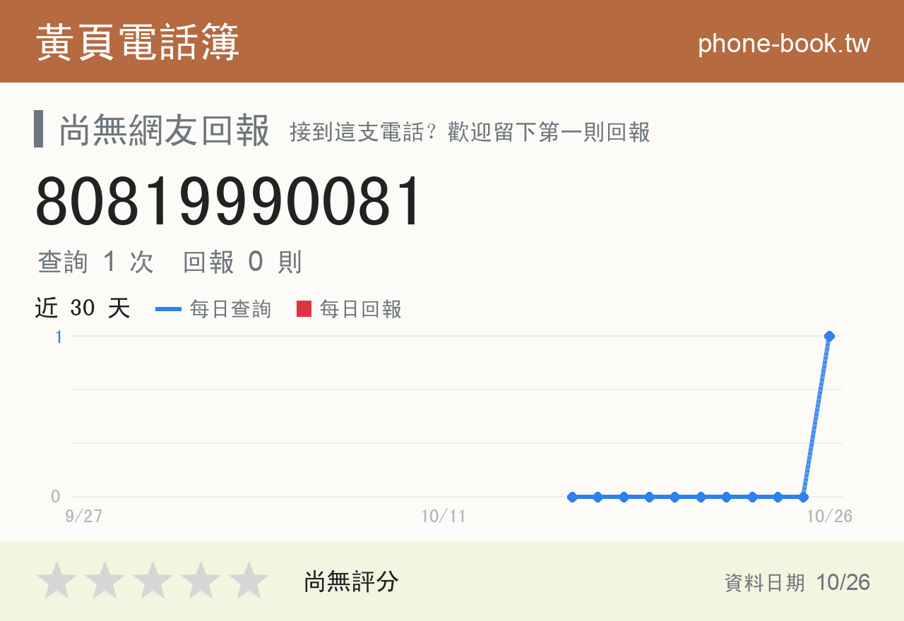 80819990081 評分卡：查詢 1 次、網友回報 0 則