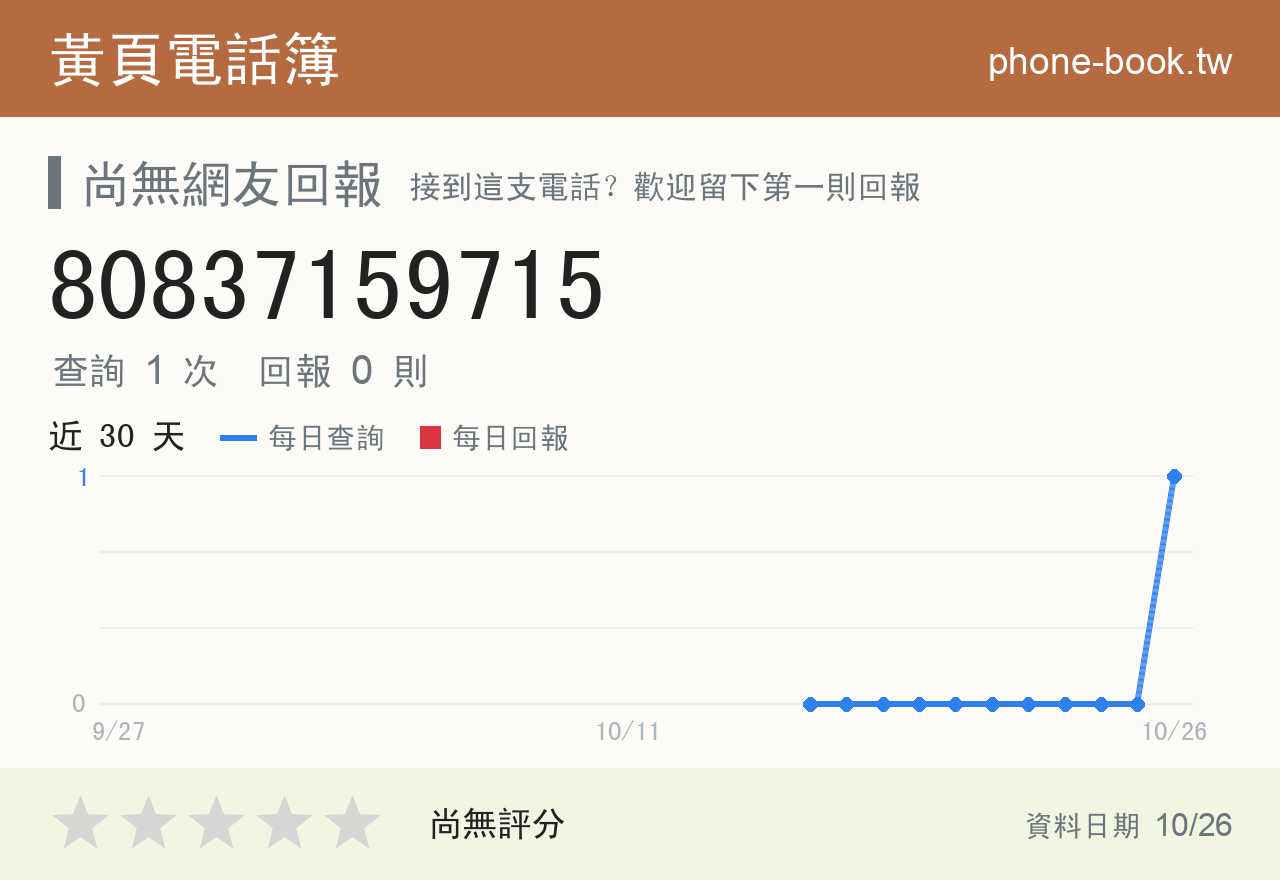 80837159715 評分卡：查詢 1 次、網友回報 0 則