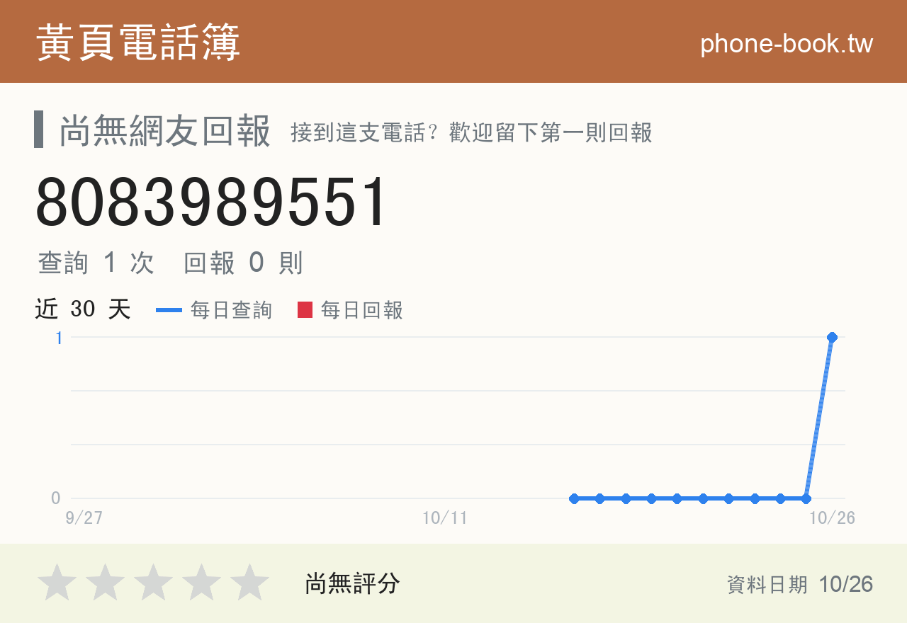 8083989551 評分卡：查詢 2 次、網友回報 0 則