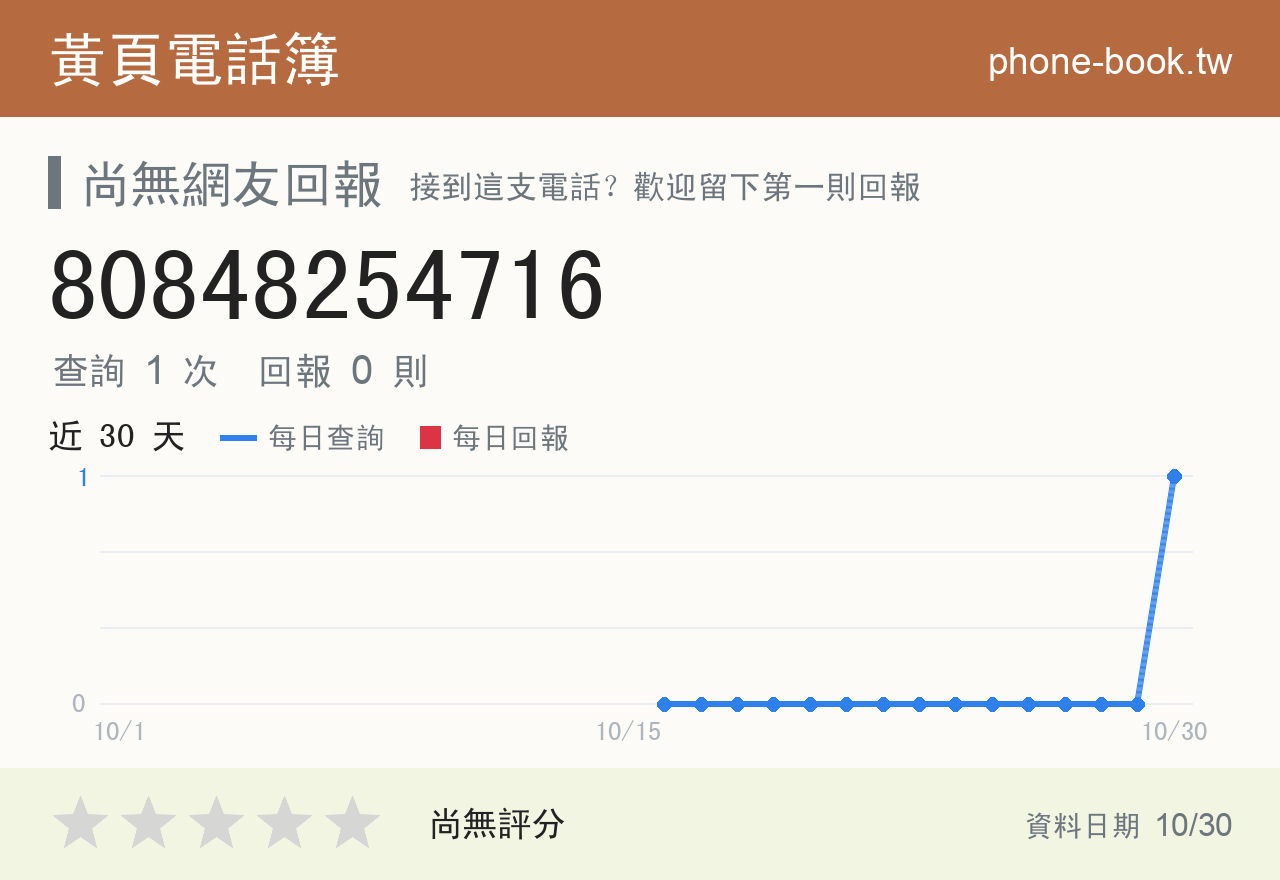 80848254716 評分卡：查詢 1 次、網友回報 0 則