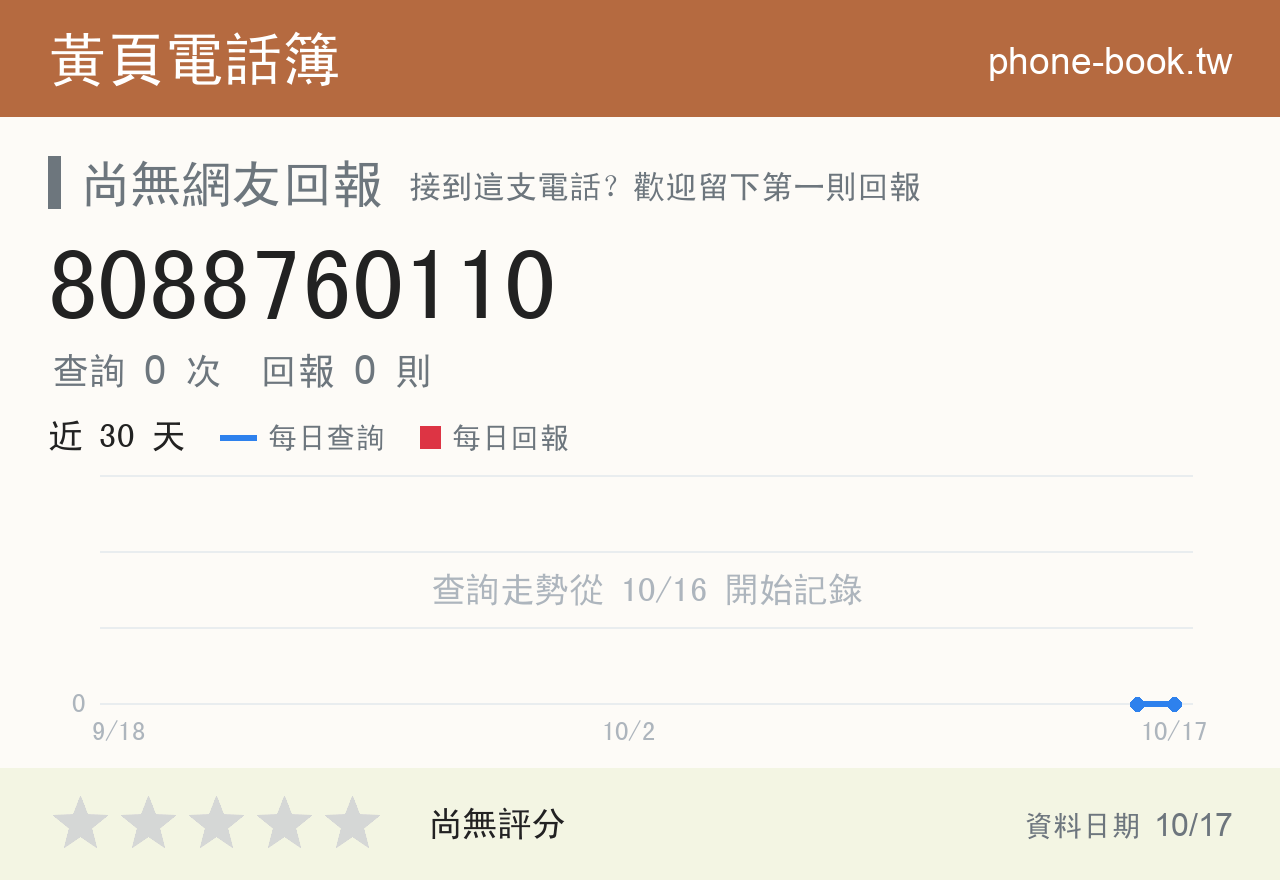 8088760110 評分卡：查詢 0 次、網友回報 0 則