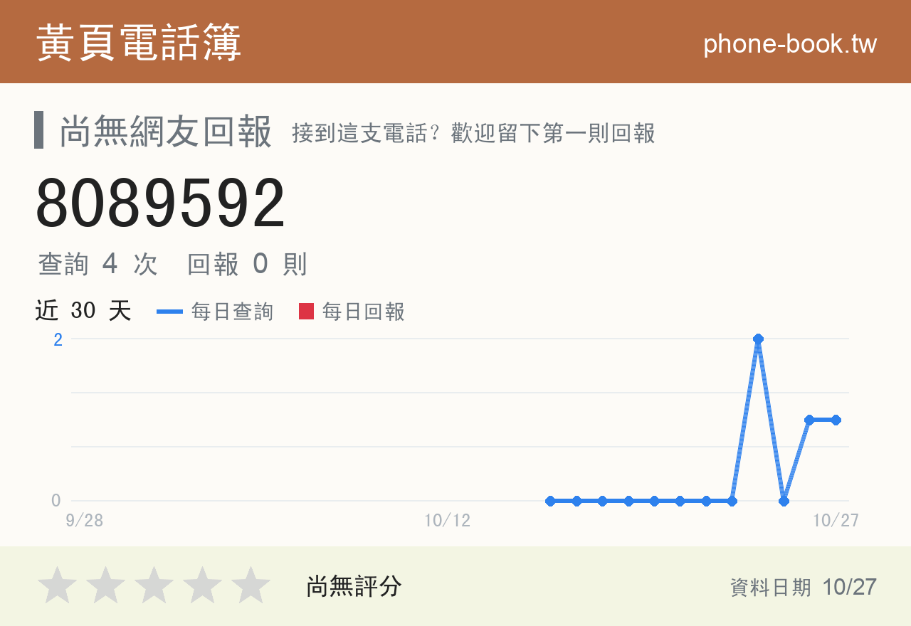 8089592 評分卡：查詢 4 次、網友回報 0 則