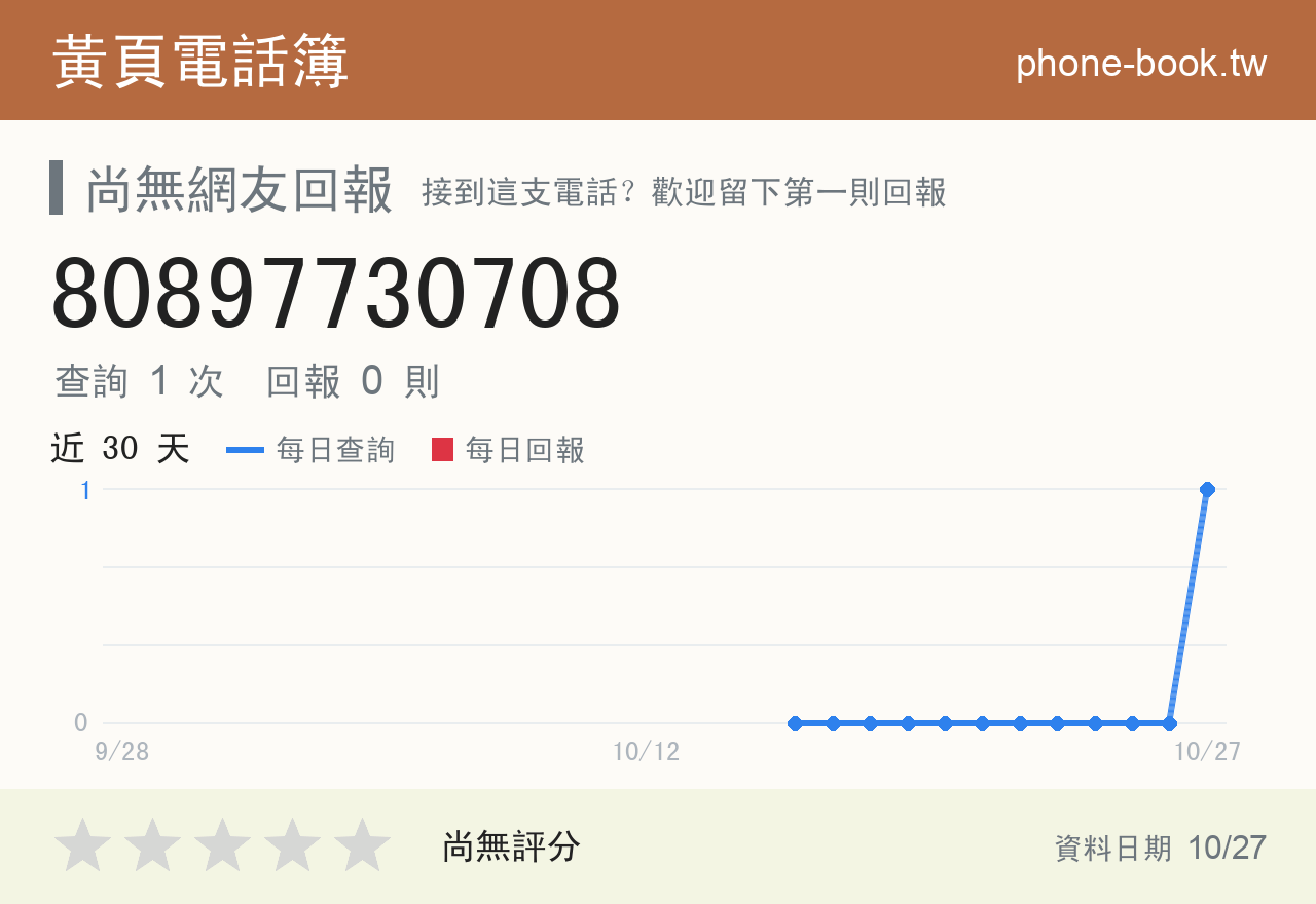 80897730708 評分卡：查詢 2 次、網友回報 0 則