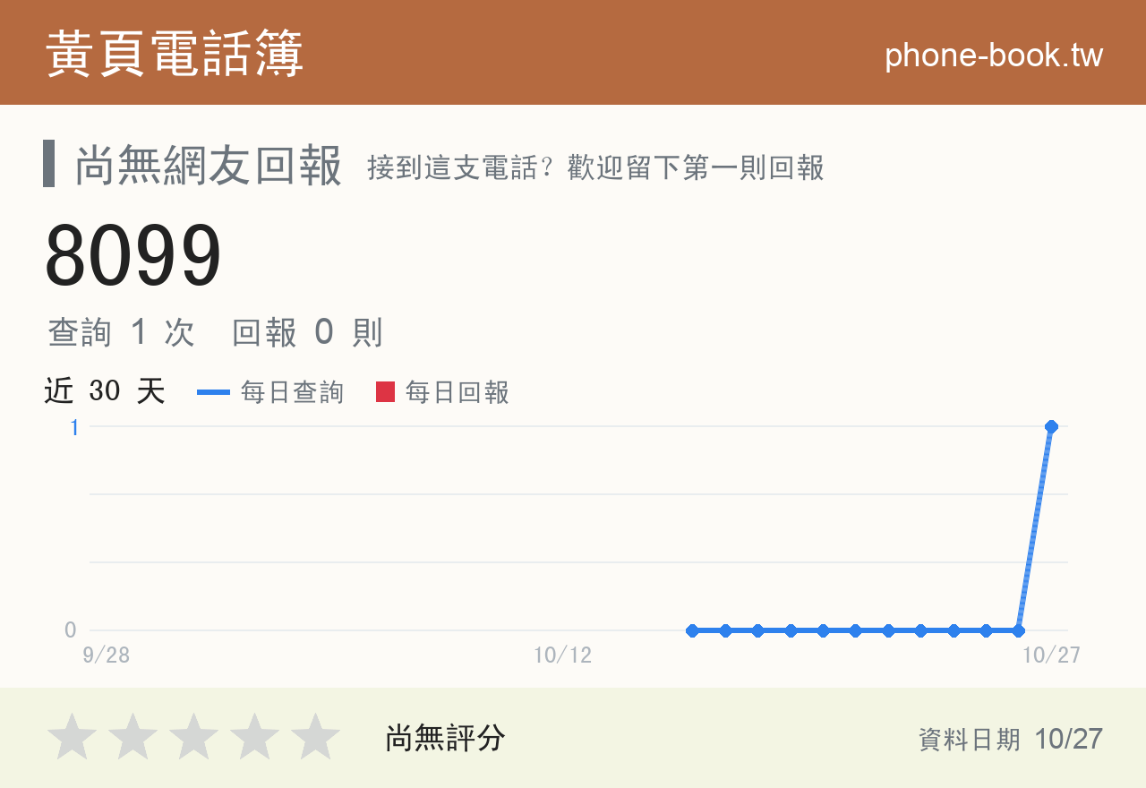 8099 評分卡：查詢 1 次、網友回報 0 則