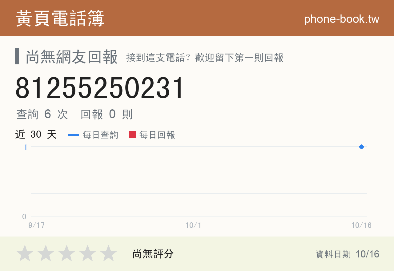 81255250231 評分卡：查詢 6 次、網友回報 0 則