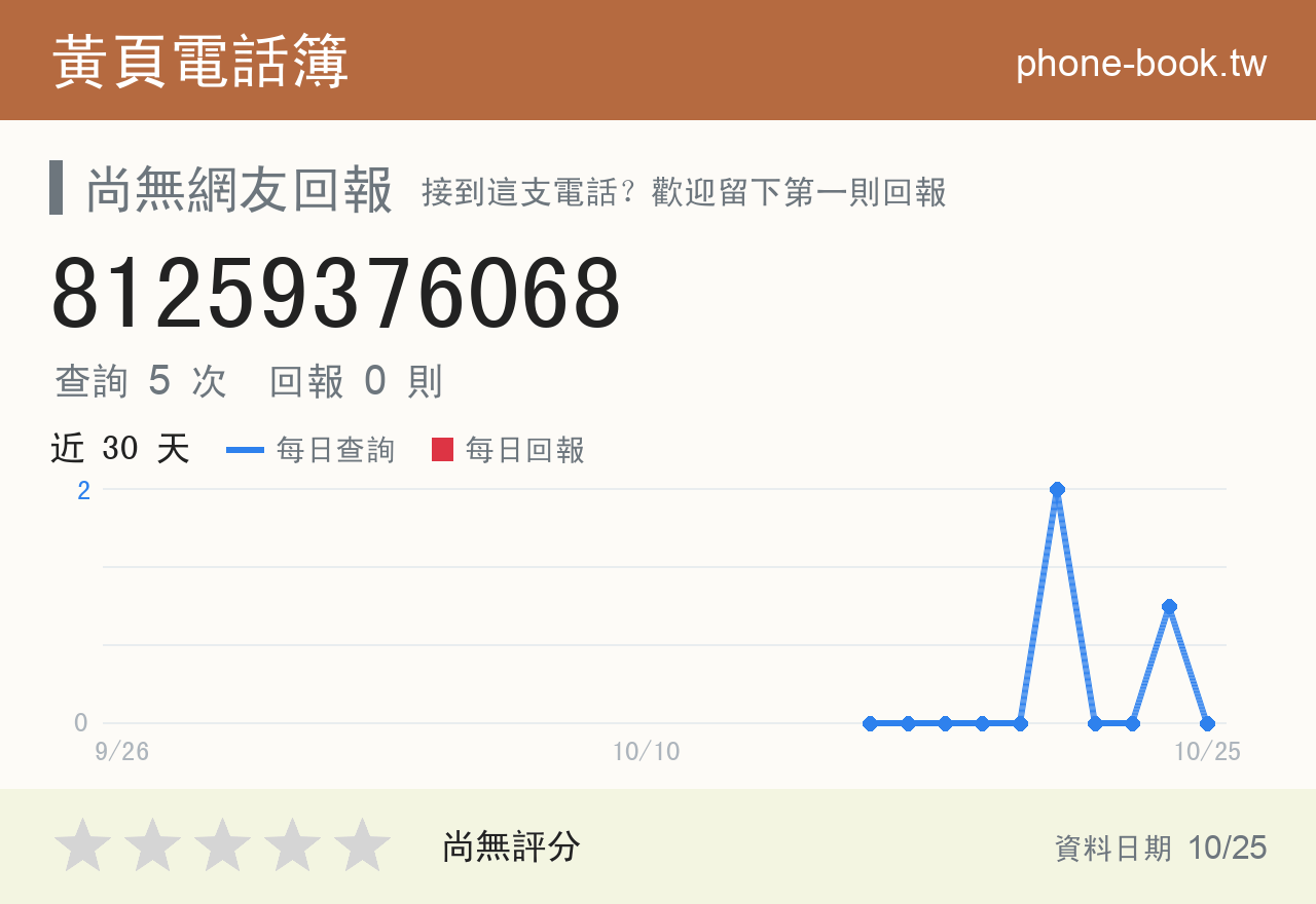 81259376068 評分卡：查詢 5 次、網友回報 0 則