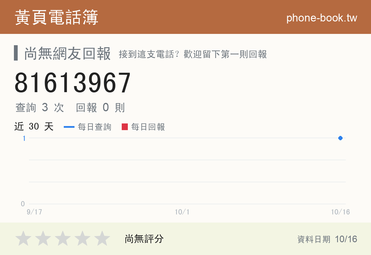 81613967 評分卡：查詢 3 次、網友回報 0 則