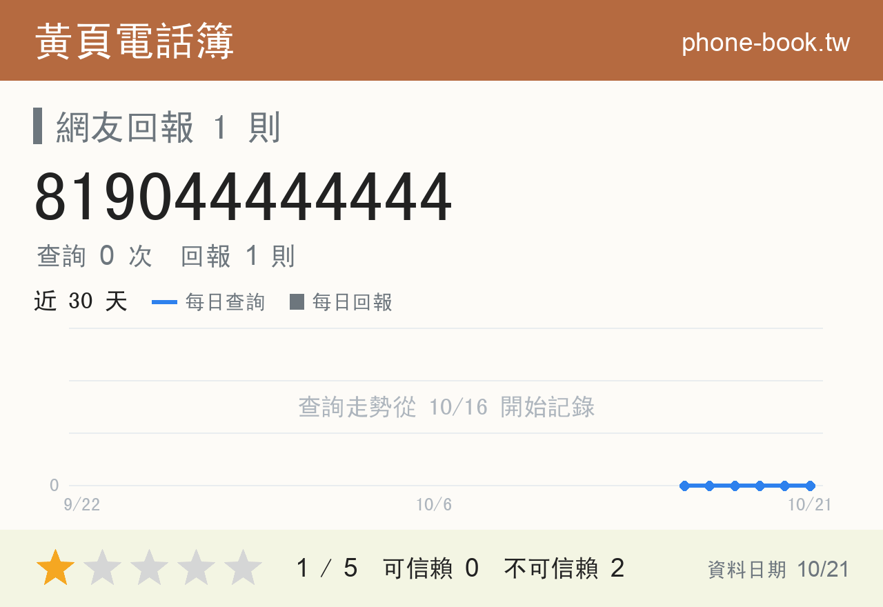 819044444444 評分卡：查詢 0 次、網友回報 1 則