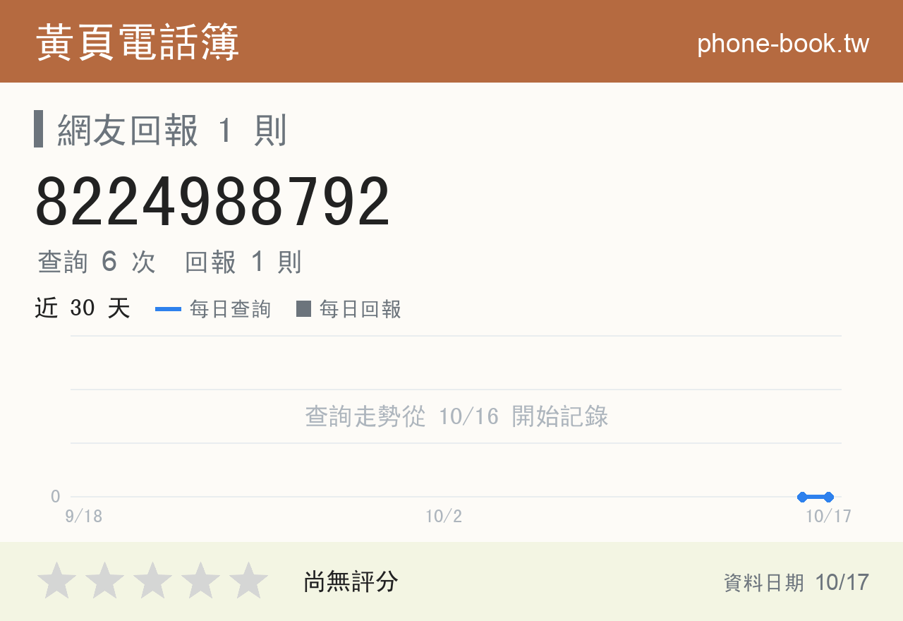 8224988792 評分卡：查詢 6 次、網友回報 1 則
