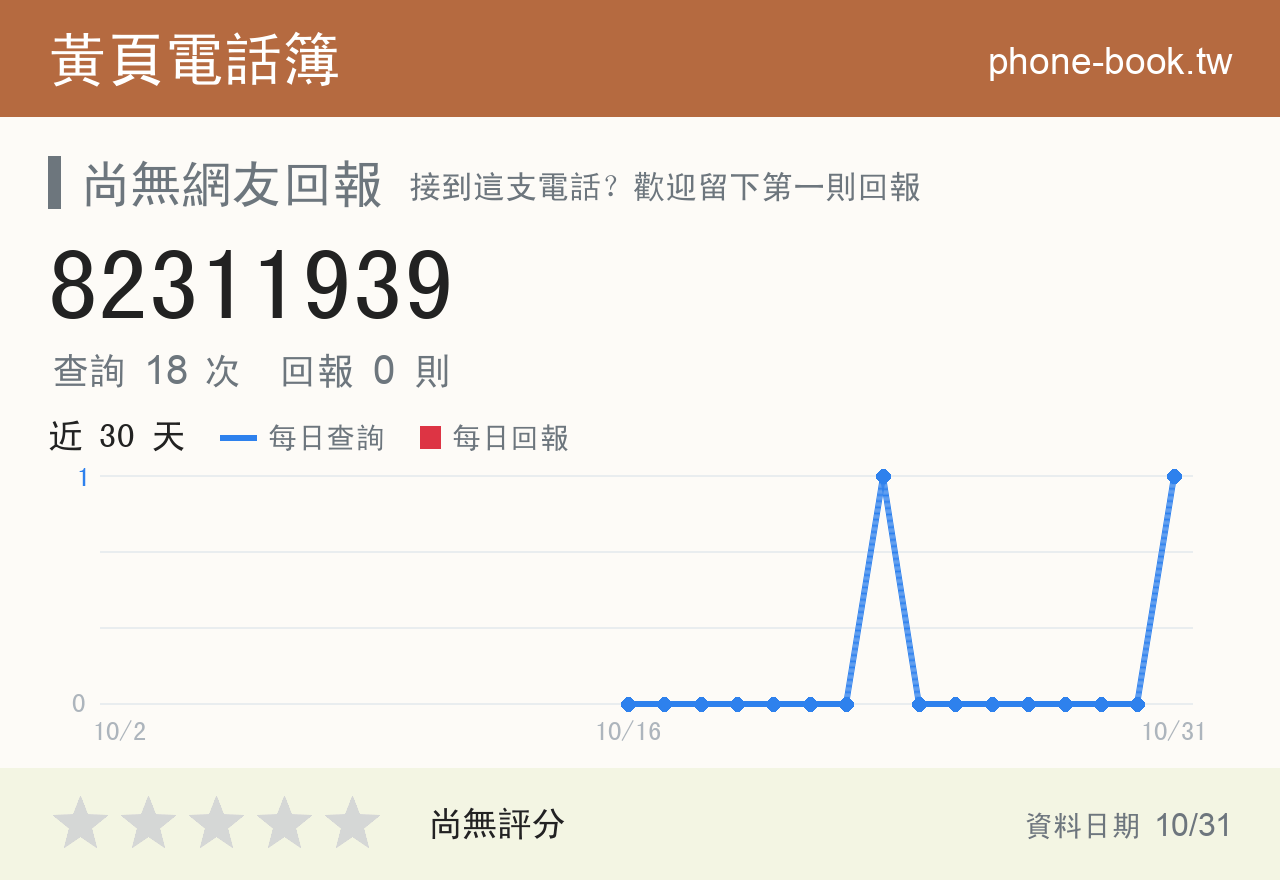 82311939 評分卡：查詢 18 次、網友回報 0 則