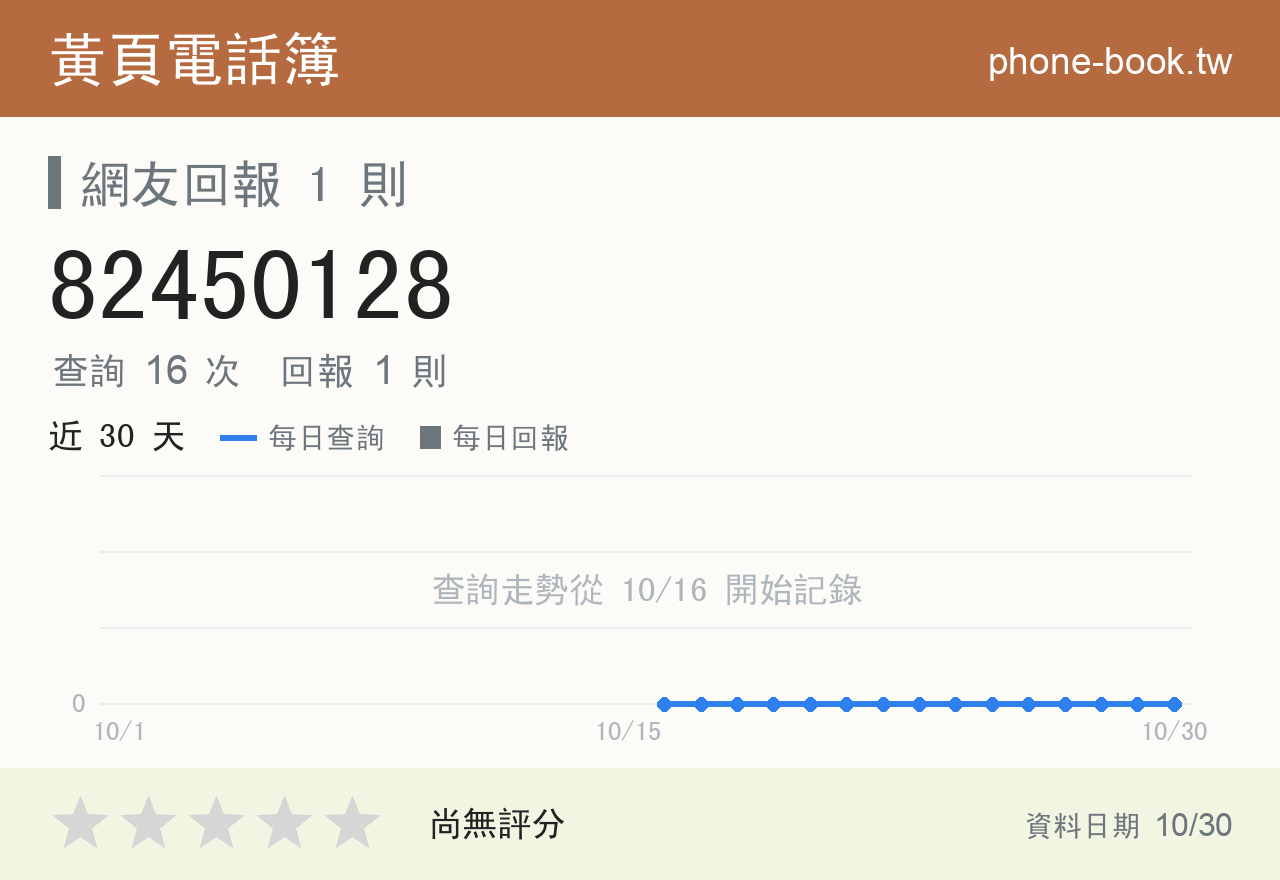82450128 評分卡：查詢 16 次、網友回報 1 則