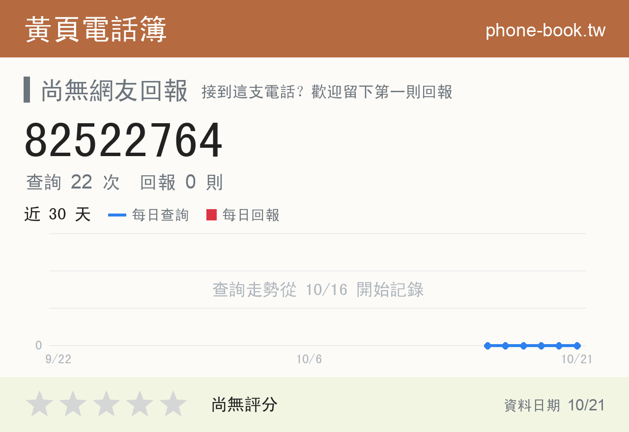 82522764 評分卡：查詢 23 次、網友回報 0 則
