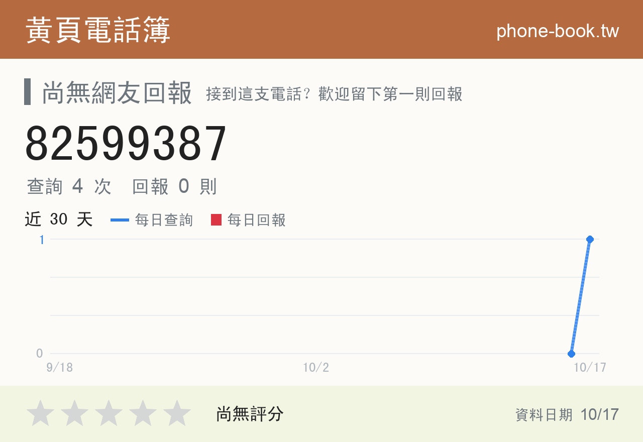 82599387 評分卡：查詢 4 次、網友回報 0 則