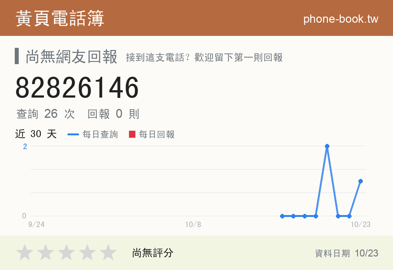 82826146 評分卡：查詢 26 次、網友回報 0 則