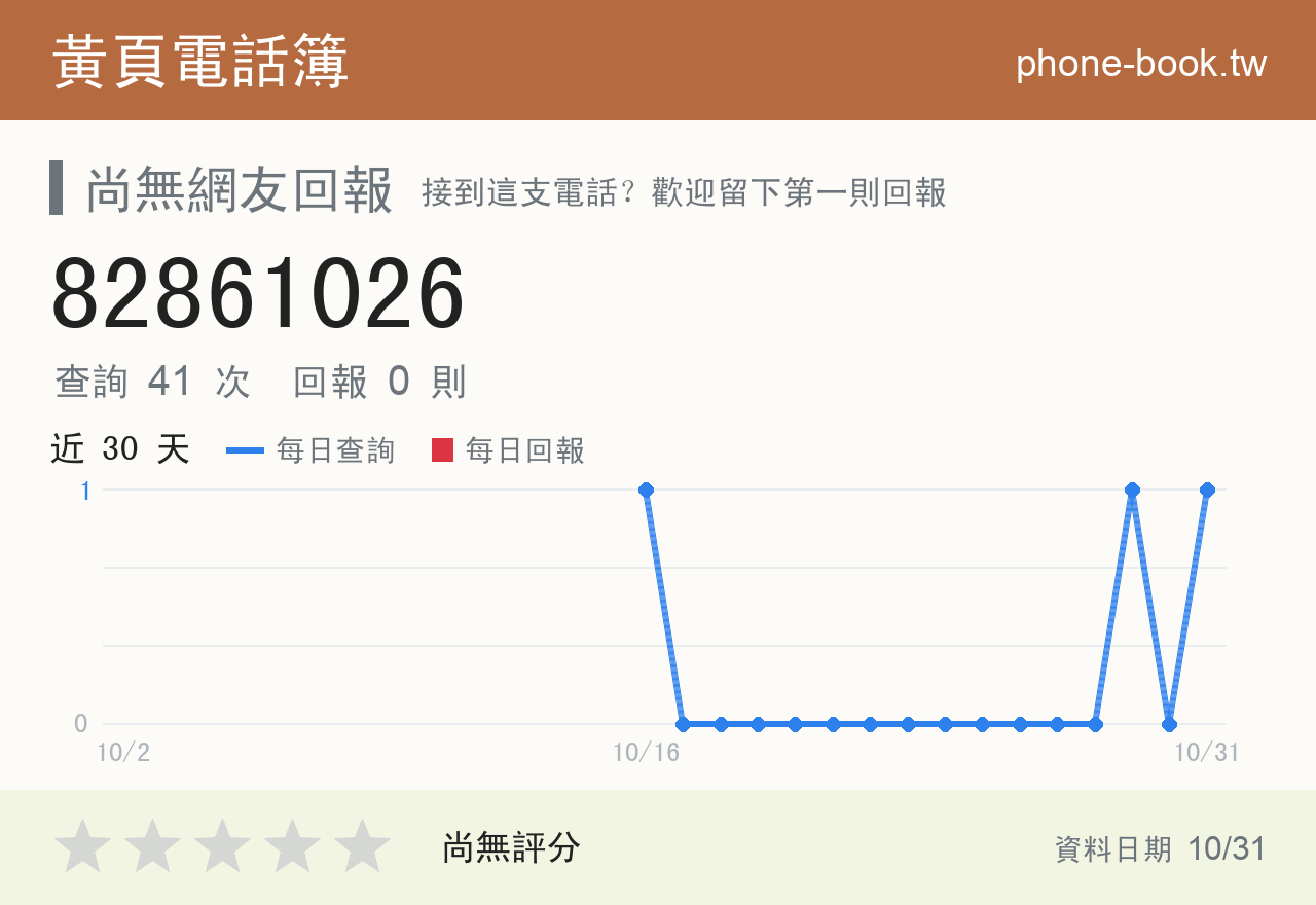 82861026 評分卡：查詢 41 次、網友回報 0 則
