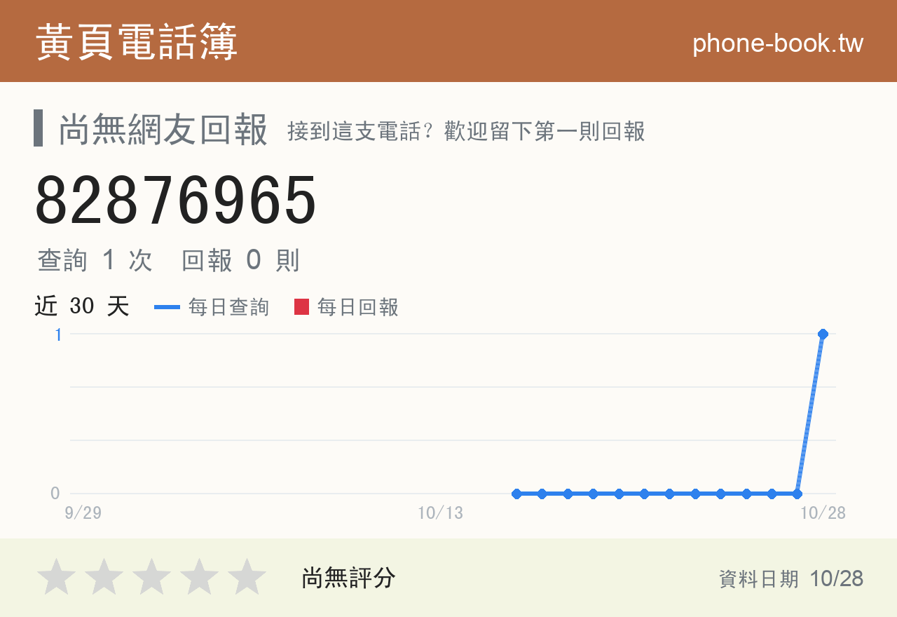 82876965 評分卡：查詢 1 次、網友回報 0 則