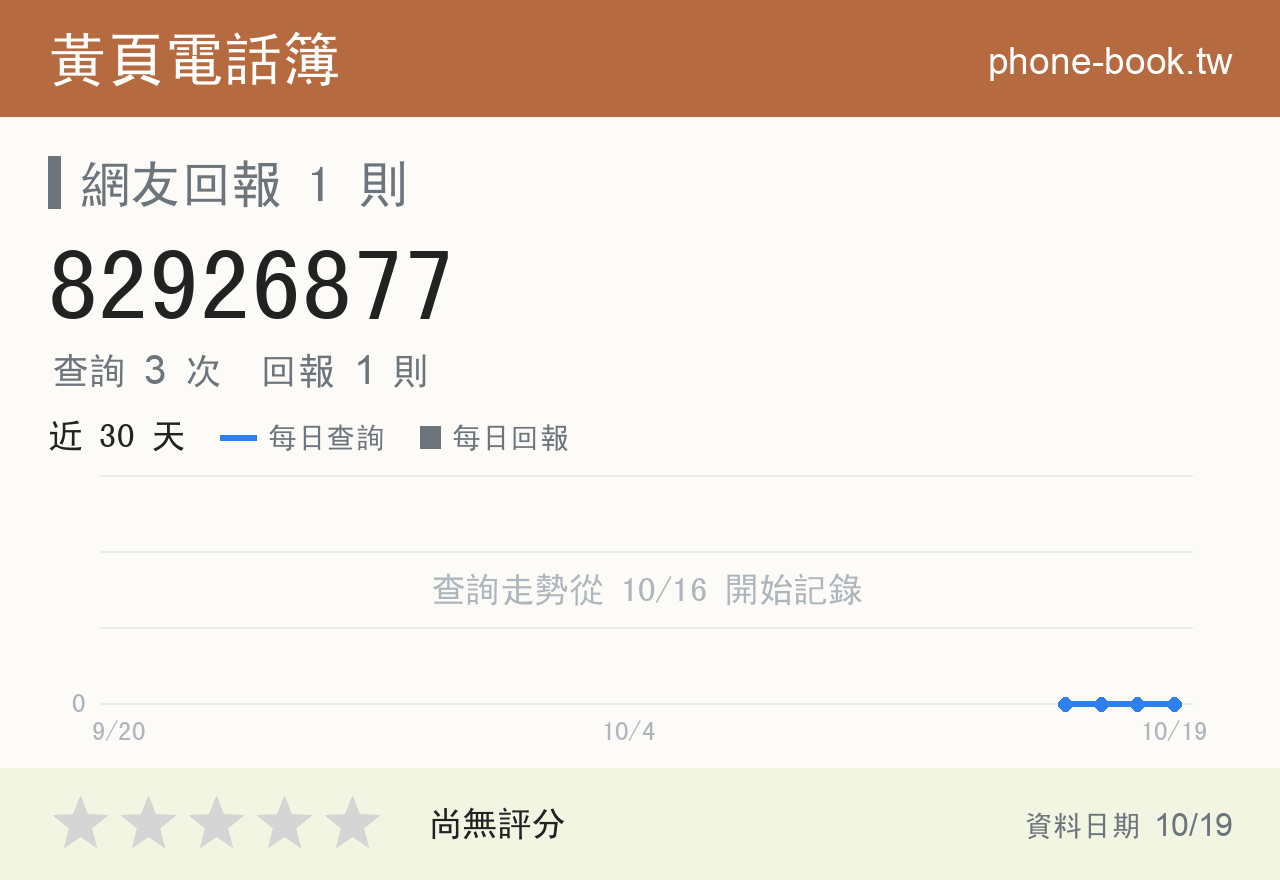 82926877 評分卡：查詢 3 次、網友回報 1 則