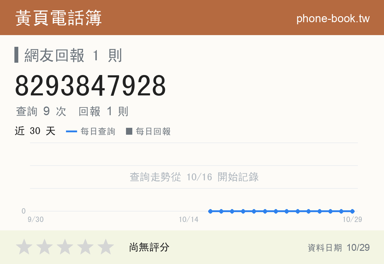 8293847928 評分卡：查詢 9 次、網友回報 1 則