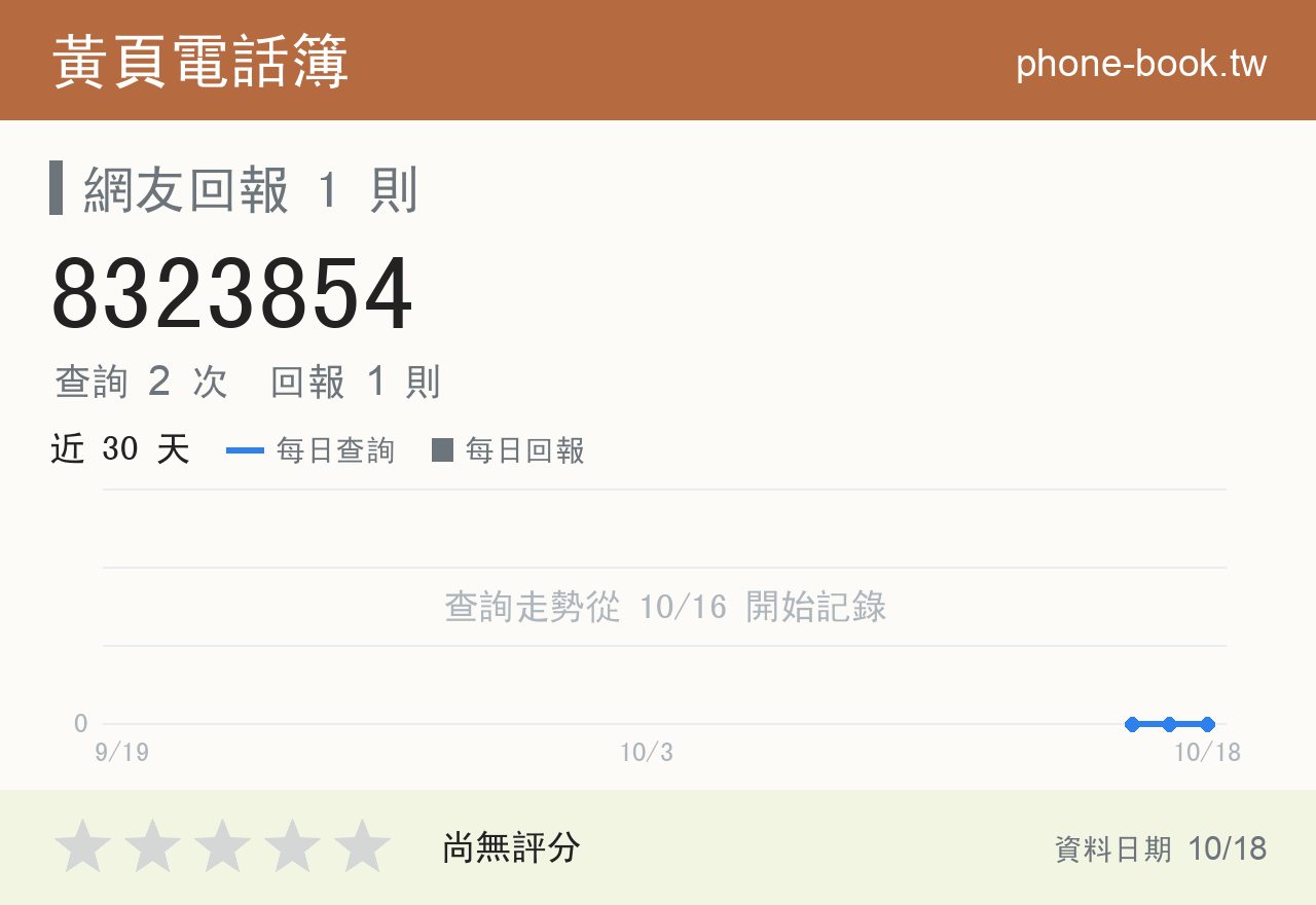 8323854 評分卡：查詢 2 次、網友回報 1 則