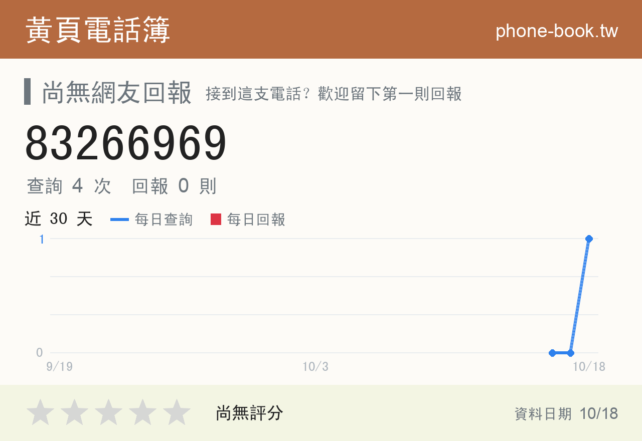 83266969 評分卡：查詢 4 次、網友回報 0 則