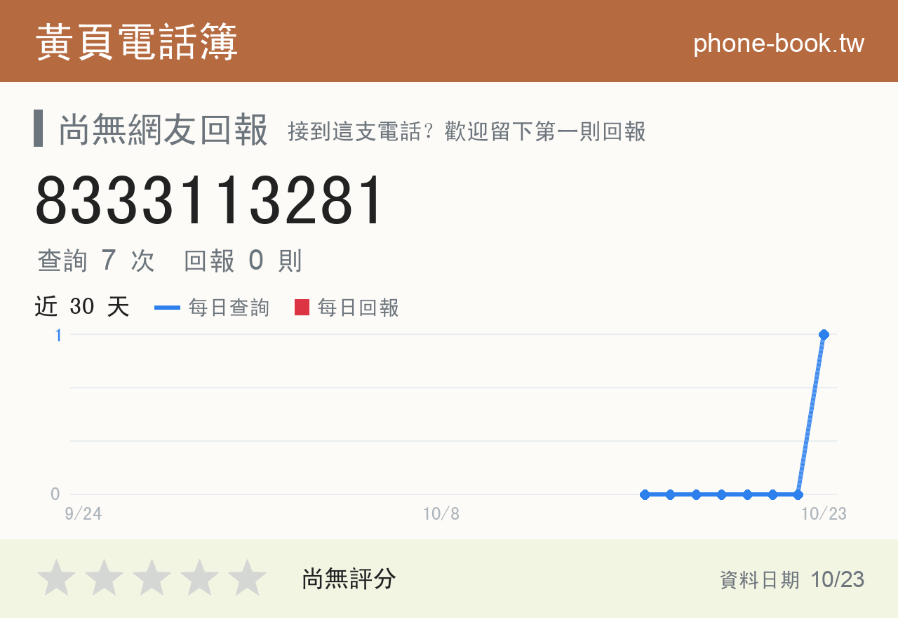 8333113281 評分卡：查詢 7 次、網友回報 0 則