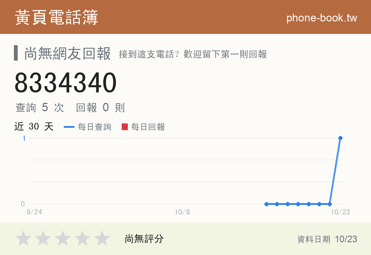 8334340 評分卡：查詢 5 次、網友回報 0 則