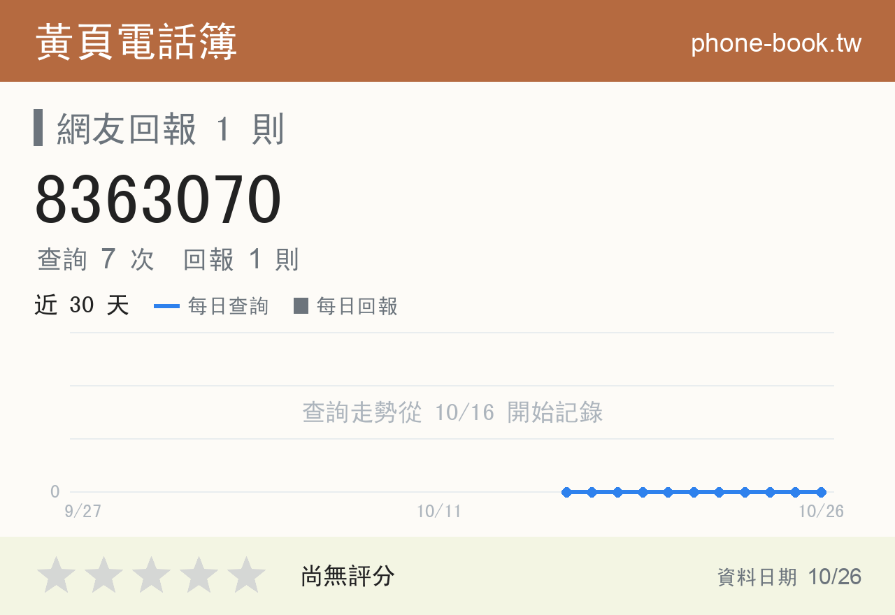 8363070 評分卡：查詢 7 次、網友回報 1 則
