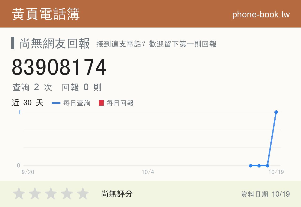 83908174 評分卡：查詢 2 次、網友回報 0 則