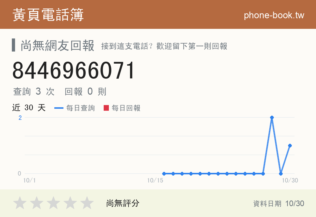 8446966071 評分卡：查詢 3 次、網友回報 0 則
