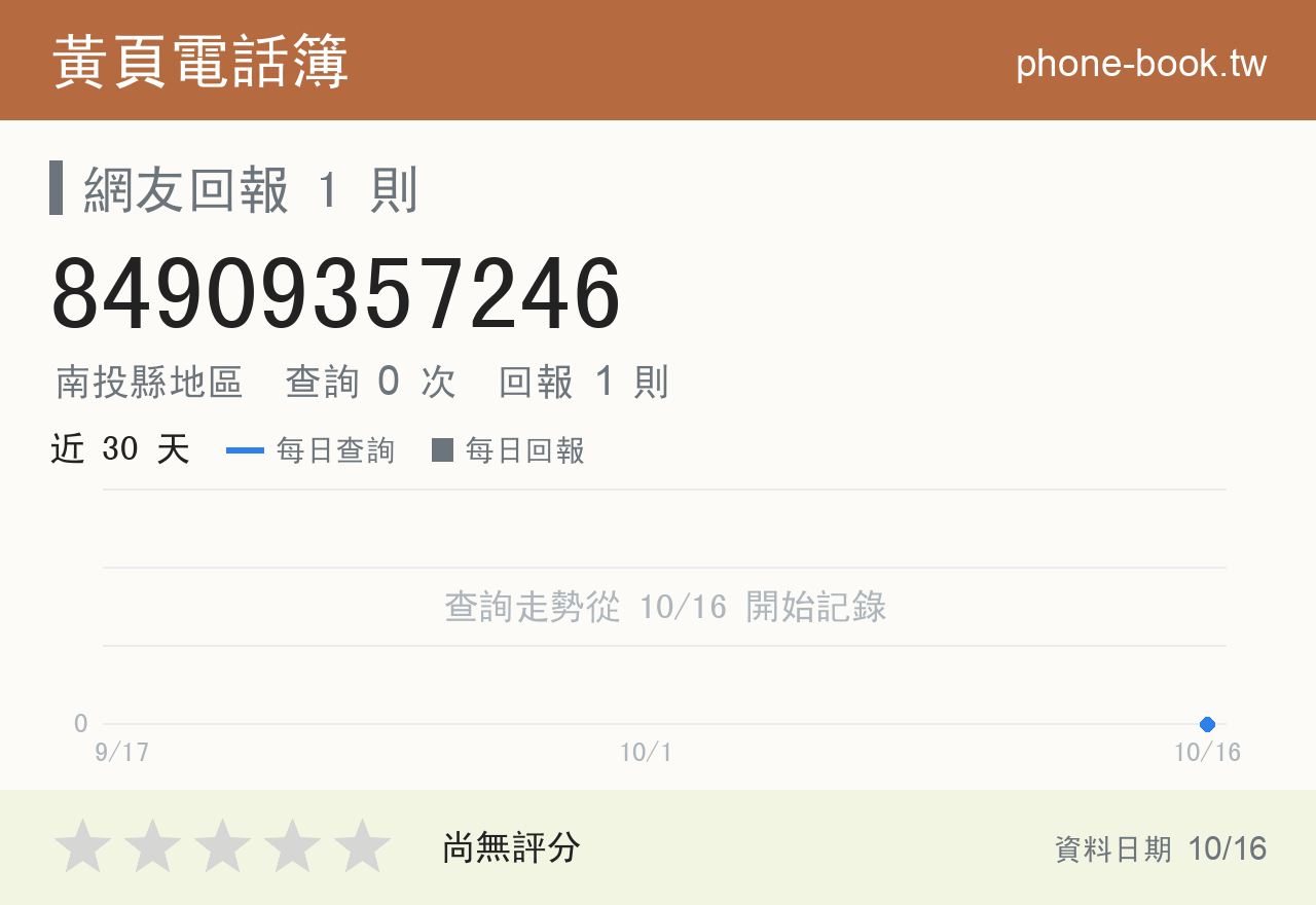 84909357246 評分卡：查詢 0 次、網友回報 1 則