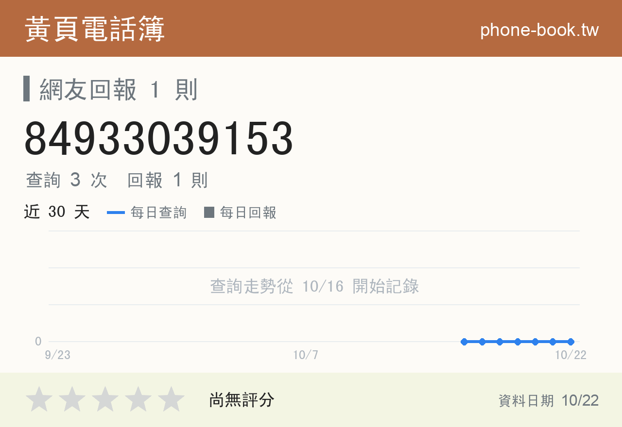 84933039153 評分卡：查詢 3 次、網友回報 1 則