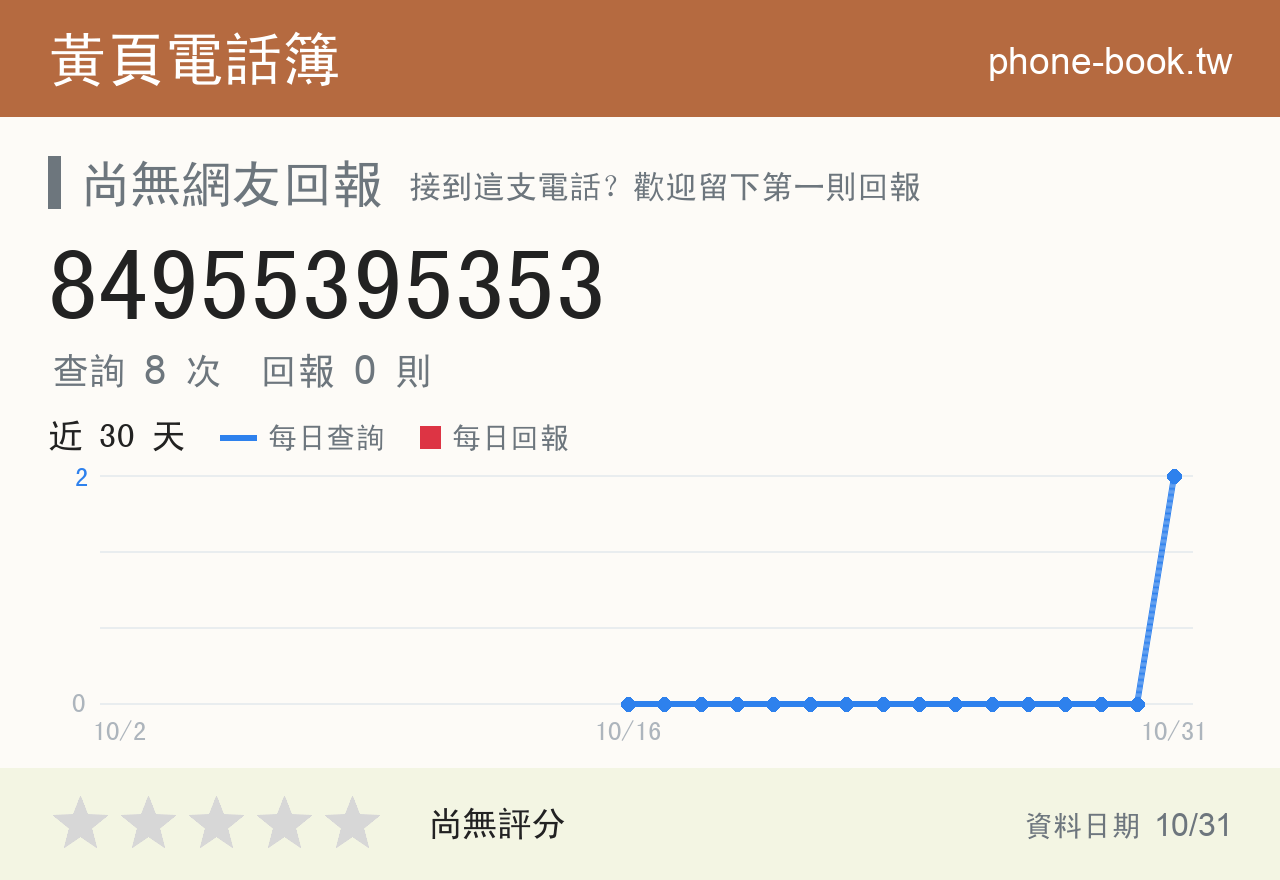 84955395353 評分卡：查詢 8 次、網友回報 0 則
