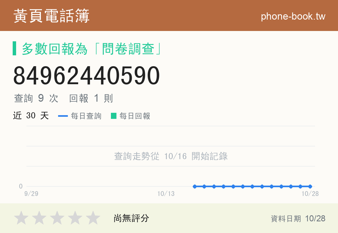 84962440590 評分卡：查詢 9 次、網友回報 1 則