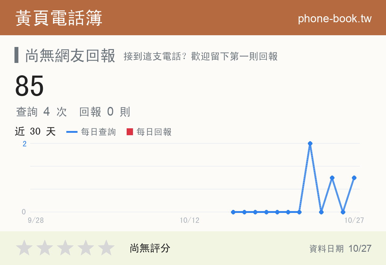 85 評分卡：查詢 4 次、網友回報 0 則