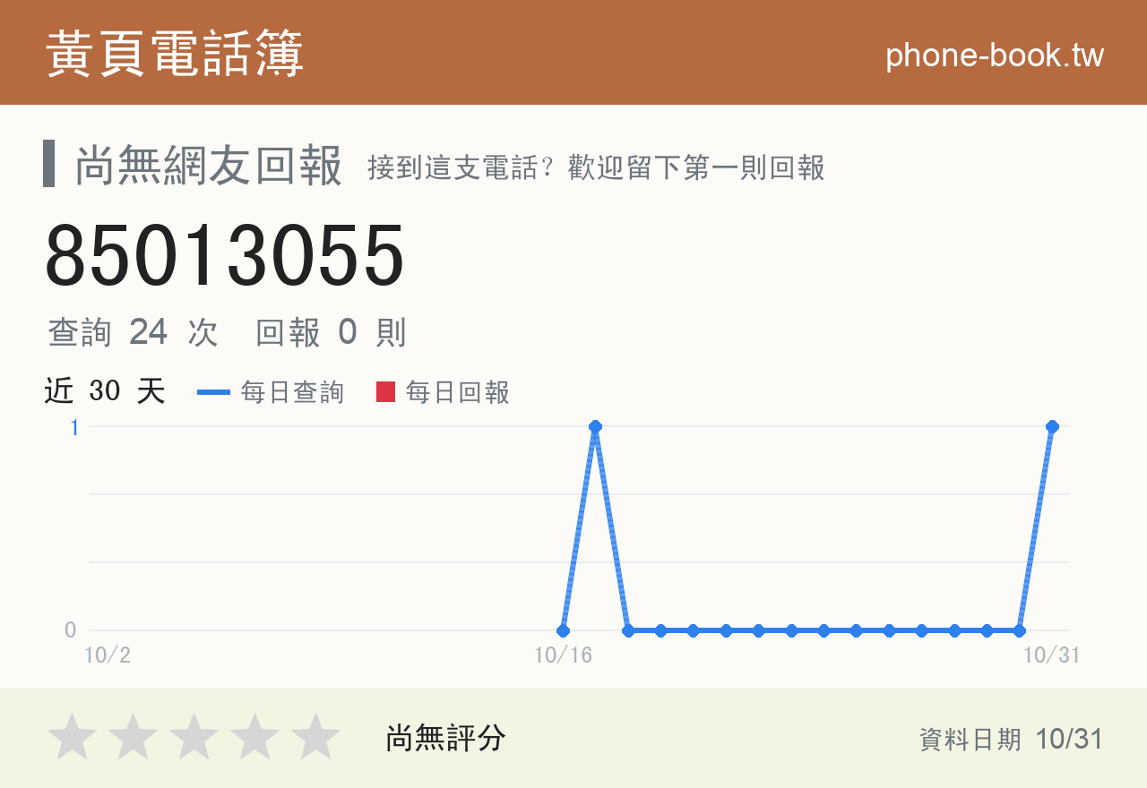 85013055 評分卡：查詢 24 次、網友回報 0 則