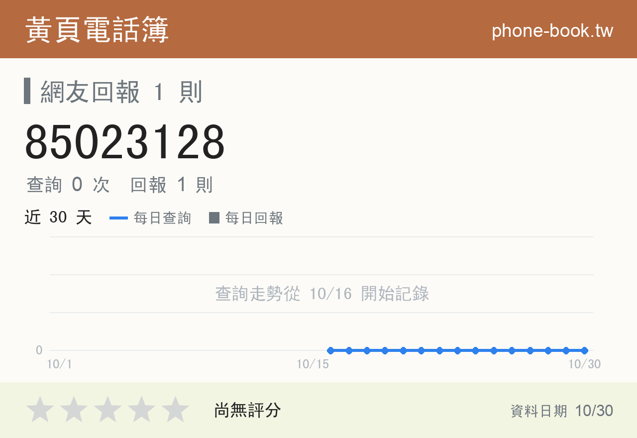 85023128 評分卡：查詢 0 次、網友回報 1 則
