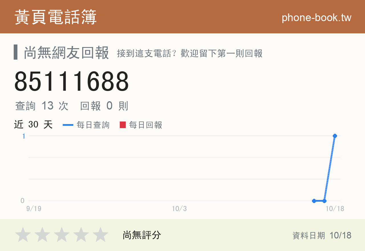 85111688 評分卡：查詢 13 次、網友回報 0 則
