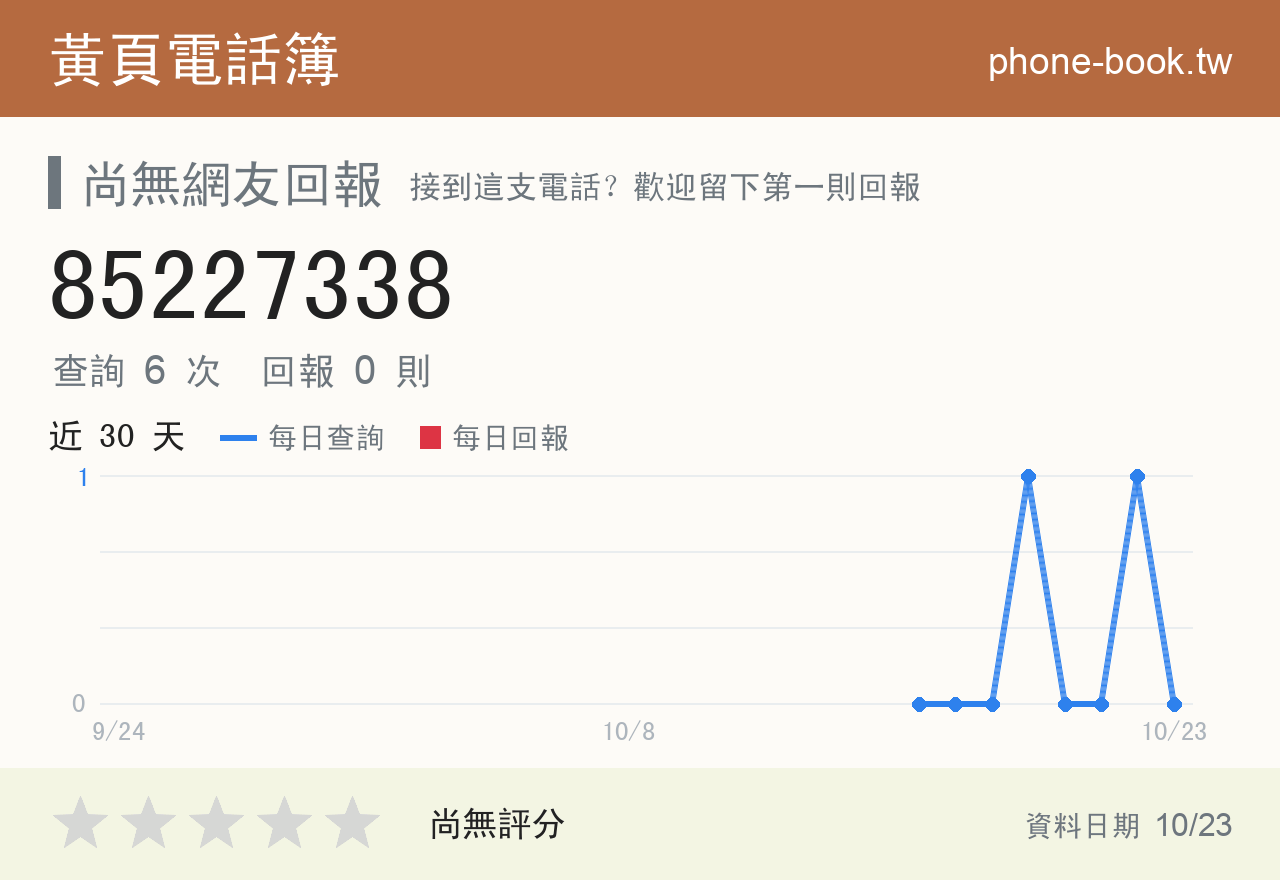 85227338 評分卡：查詢 6 次、網友回報 0 則