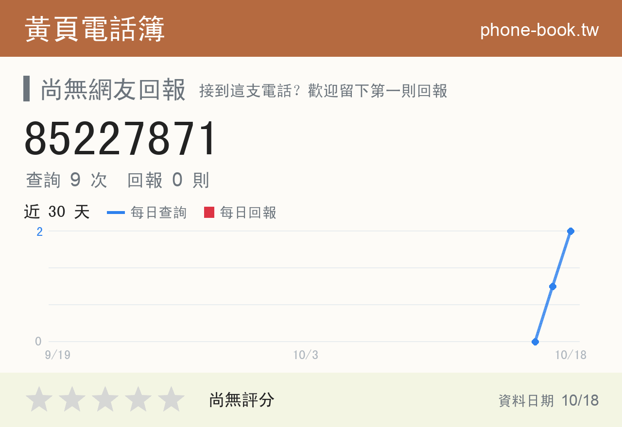 85227871 評分卡：查詢 9 次、網友回報 0 則