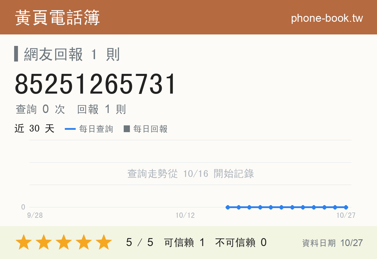 85251265731 評分卡：查詢 0 次、網友回報 1 則