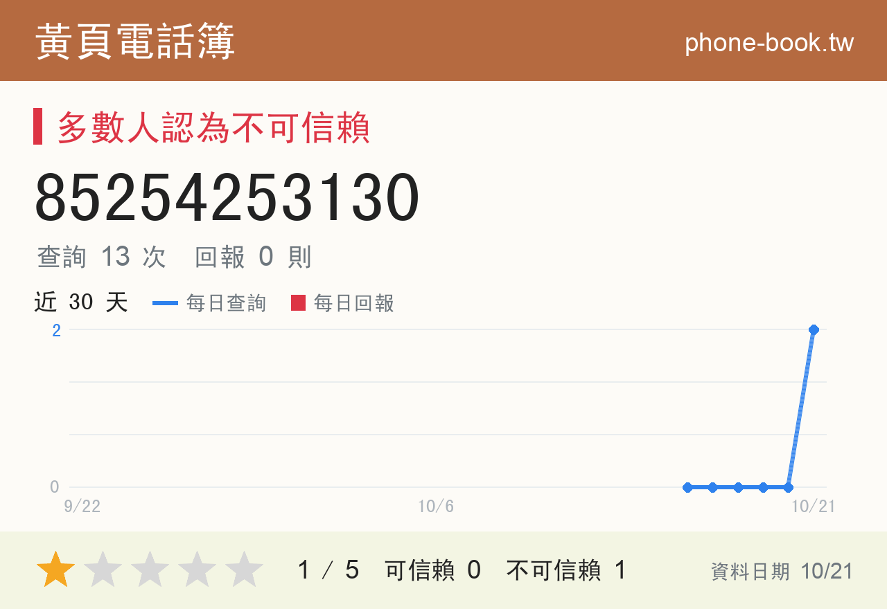 85254253130 評分卡：查詢 12 次、網友回報 0 則