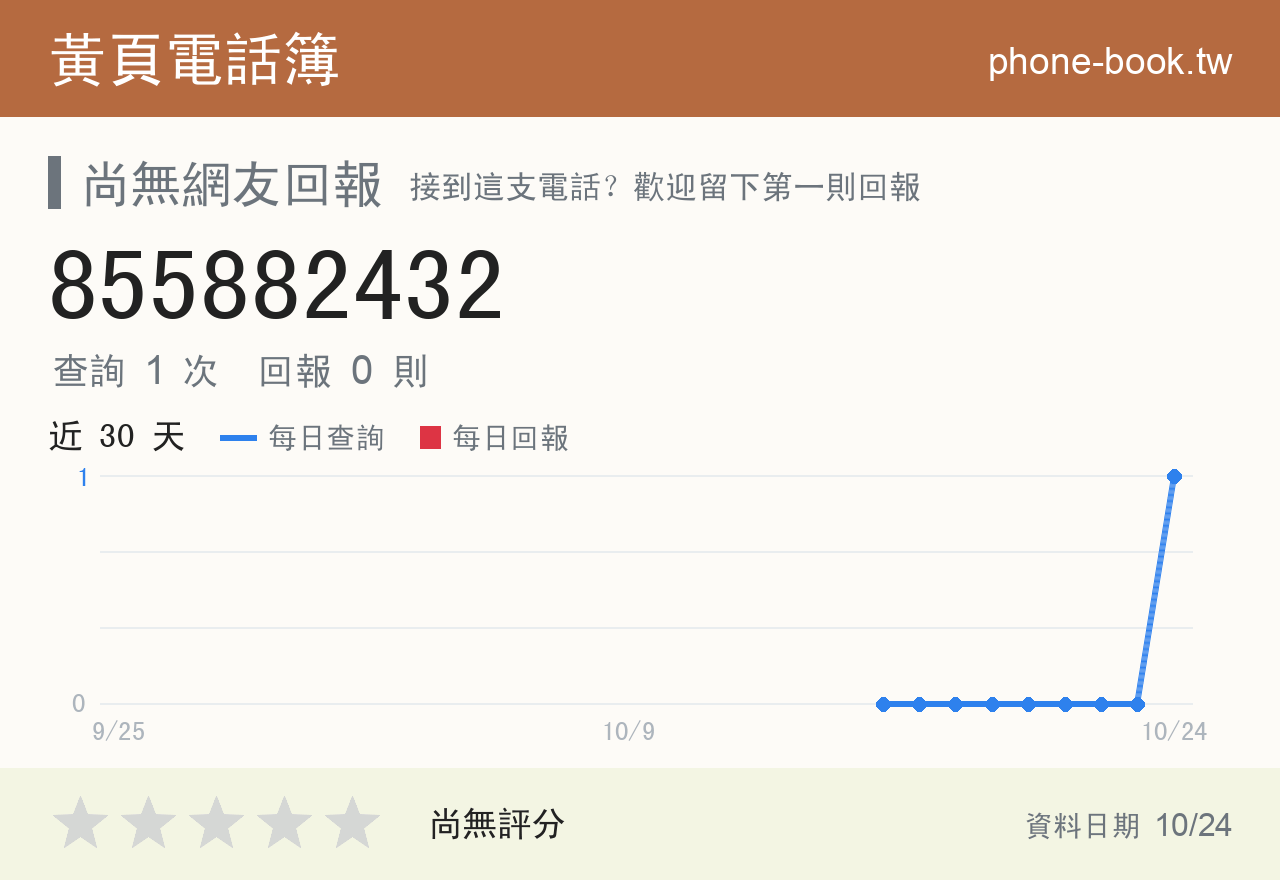 855882432 評分卡：查詢 1 次、網友回報 0 則