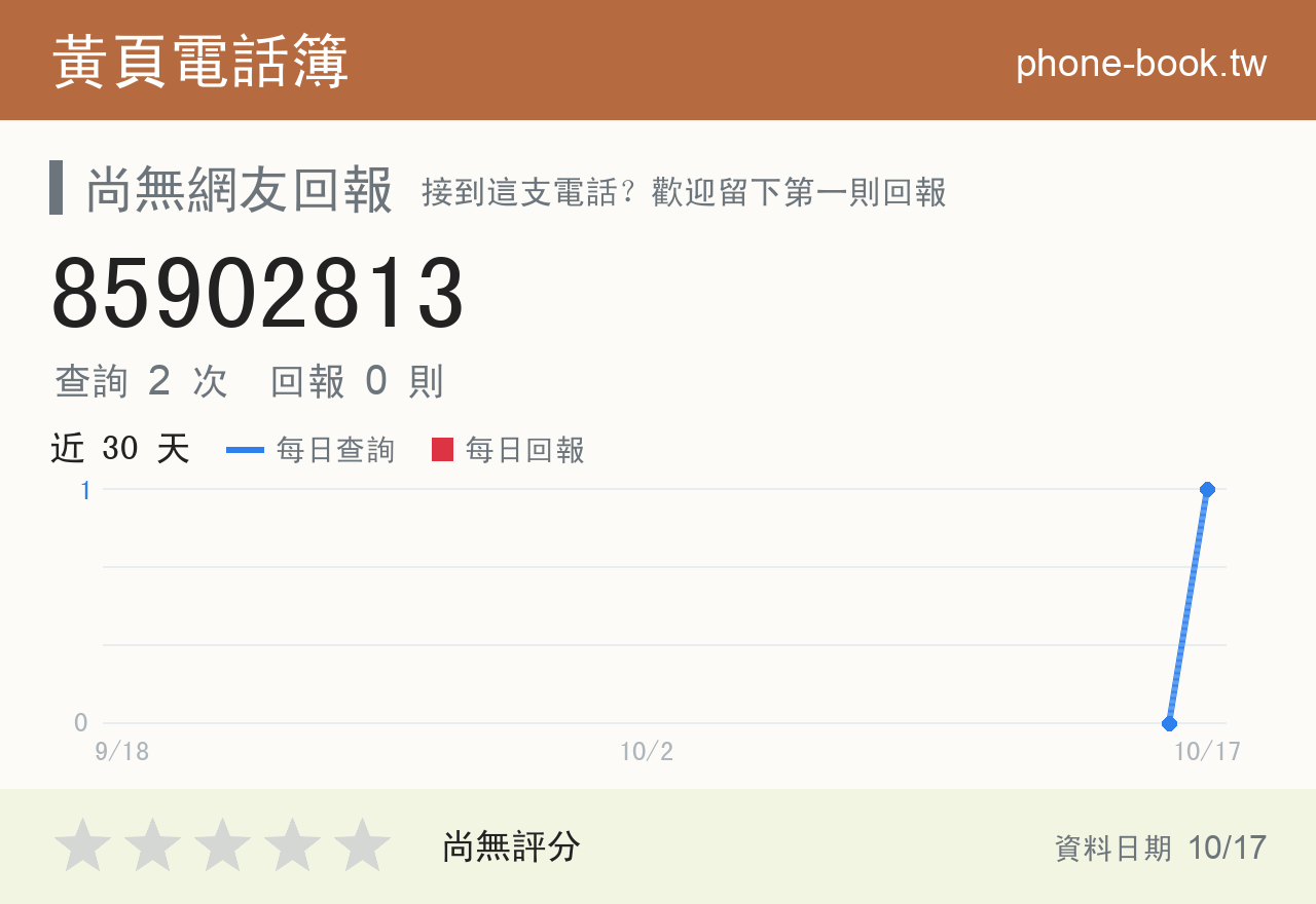 85902813 評分卡：查詢 2 次、網友回報 0 則